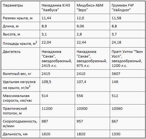 Асы союзников Асы союзников