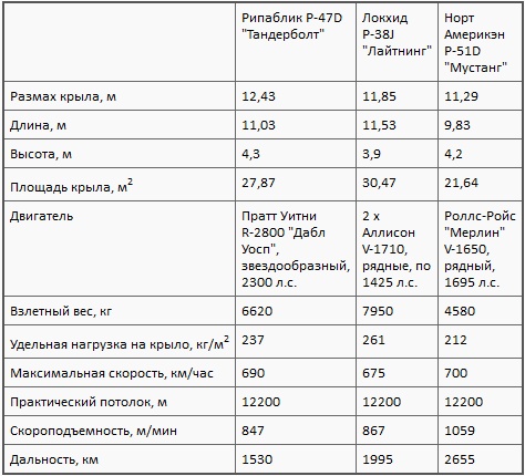 Асы союзников Асы союзников
