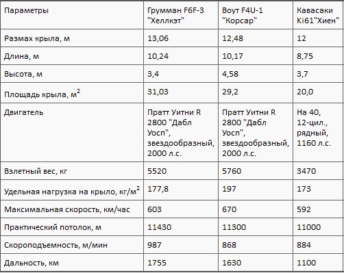 Асы союзников Асы союзников