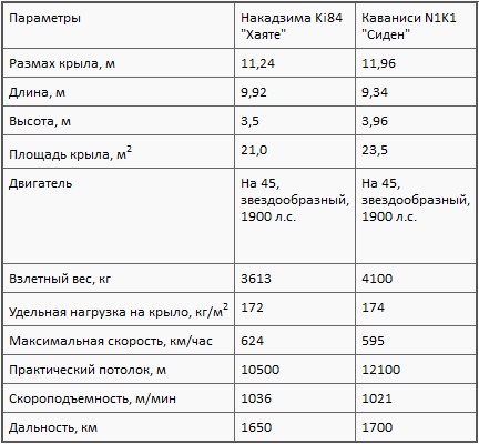 Асы союзников Асы союзников