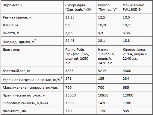 Асы союзников Асы союзников