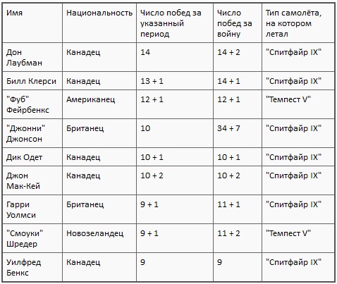 Асы союзников Асы союзников