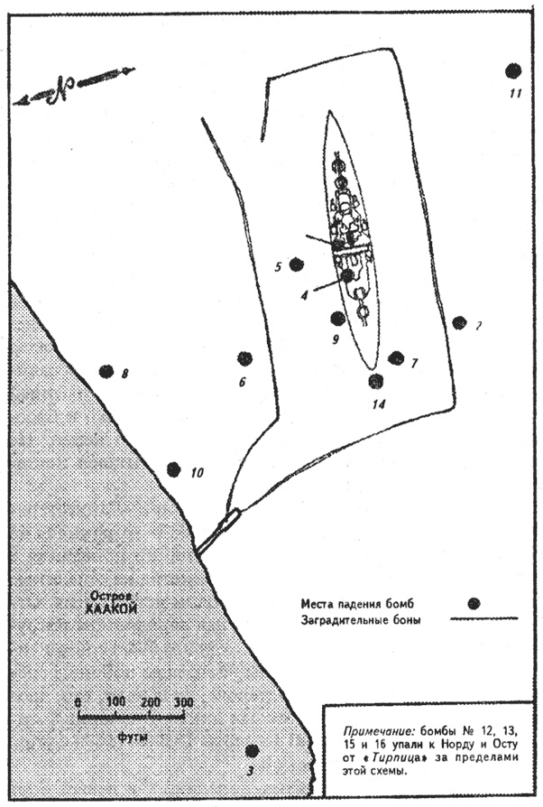 Русские конвои Русские конвои