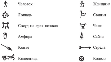 Микенцы. Подданные царя Миноса Микенцы. Подданные царя Миноса