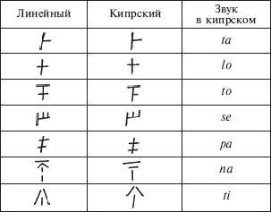 Микенцы. Подданные царя Миноса Микенцы. Подданные царя Миноса