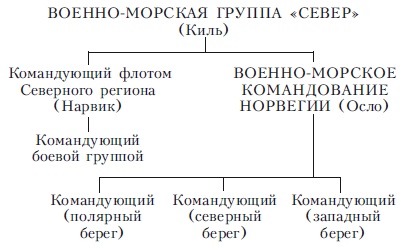 Арктические конвои. Северные морские сражения во Второй мировой войне Арктические конвои. Северные морские сражения во Второй мировой войне