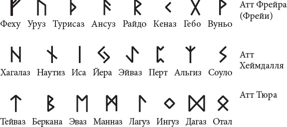 Руны. Теория и практика работы с древними силами Руны. Теория и практика работы с древними силами