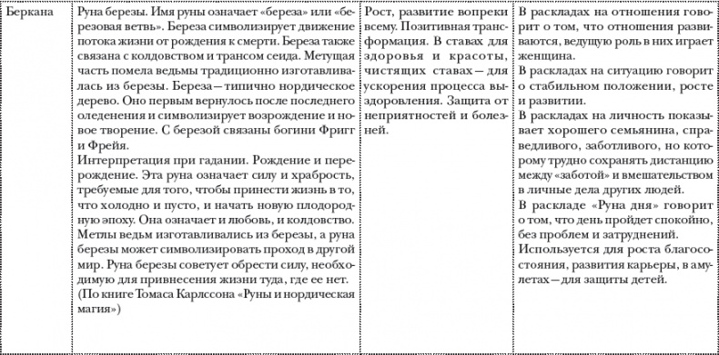 Руны. Теория и практика работы с древними силами Руны. Теория и практика работы с древними силами