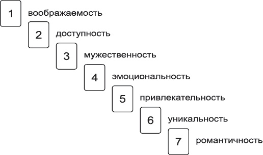 Руны. Теория и практика работы с древними силами Руны. Теория и практика работы с древними силами