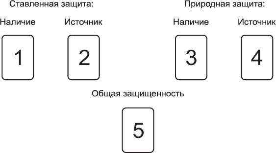 Руны. Теория и практика работы с древними силами Руны. Теория и практика работы с древними силами