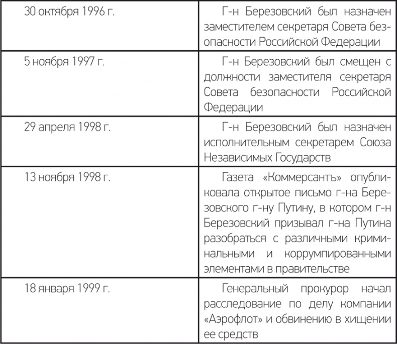 Счастливы неимущие (Евангелие от Матфея). Судебный процесс Березовский-Абрамович. Лондон 2011/12 Счастливы неимущие (Евангелие от Матфея). Судебный процесс Березовский-Абрамович. Лондон 2011/12