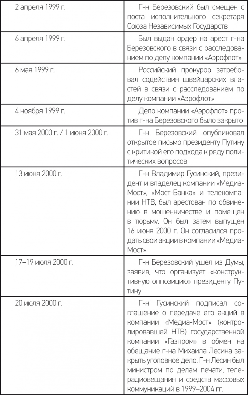 Счастливы неимущие (Евангелие от Матфея). Судебный процесс Березовский-Абрамович. Лондон 2011/12 Счастливы неимущие (Евангелие от Матфея). Судебный процесс Березовский-Абрамович. Лондон 2011/12