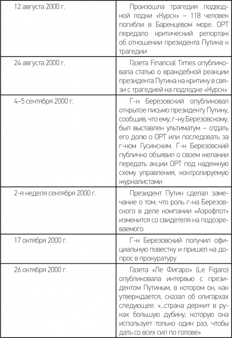 Счастливы неимущие (Евангелие от Матфея). Судебный процесс Березовский-Абрамович. Лондон 2011/12 Счастливы неимущие (Евангелие от Матфея). Судебный процесс Березовский-Абрамович. Лондон 2011/12
