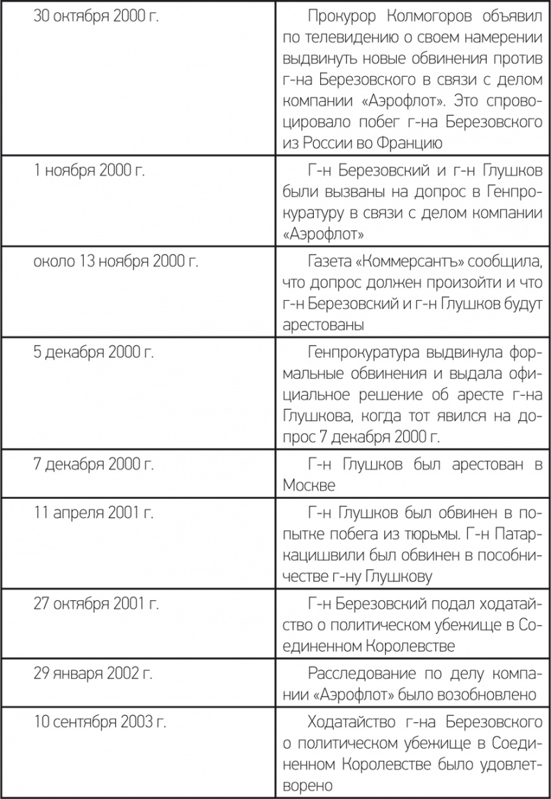 Счастливы неимущие (Евангелие от Матфея). Судебный процесс Березовский-Абрамович. Лондон 2011/12 Счастливы неимущие (Евангелие от Матфея). Судебный процесс Березовский-Абрамович. Лондон 2011/12
