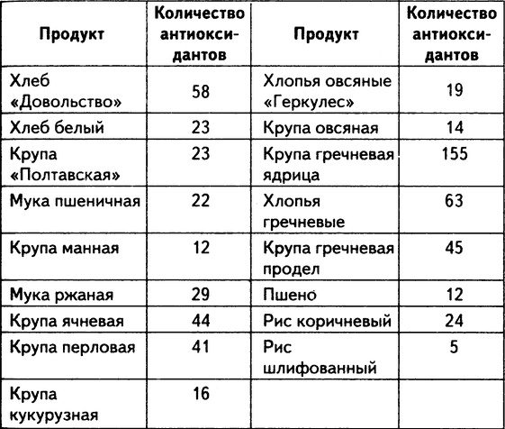 Живое лекарство. Метод оздоровления организма с помощью проростков Живое лекарство. Метод оздоровления организма с помощью проростков
