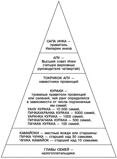 Империя инков Империя инков