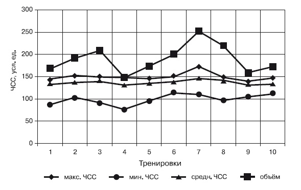 Физическая подготовка квалифицированных дзюдоистов к главному соревнованию года Физическая подготовка квалифицированных дзюдоистов к главному соревнованию года