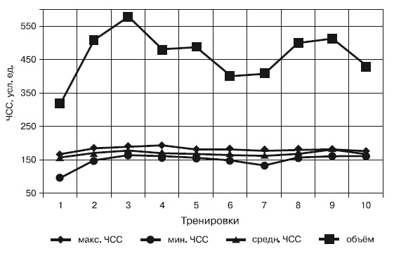 Физическая подготовка квалифицированных дзюдоистов к главному соревнованию года Физическая подготовка квалифицированных дзюдоистов к главному соревнованию года