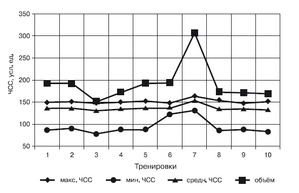 Физическая подготовка квалифицированных дзюдоистов к главному соревнованию года Физическая подготовка квалифицированных дзюдоистов к главному соревнованию года