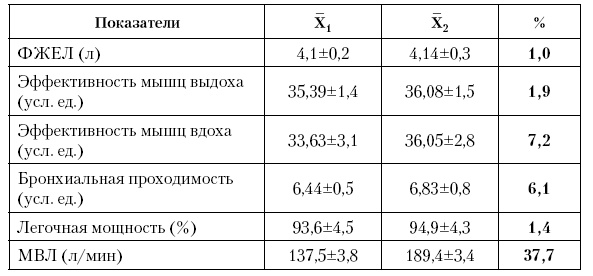 Физическая подготовка квалифицированных дзюдоистов к главному соревнованию года Физическая подготовка квалифицированных дзюдоистов к главному соревнованию года