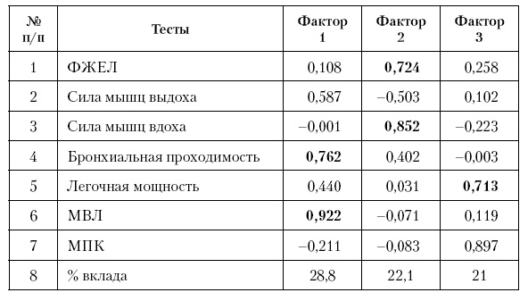 Физическая подготовка квалифицированных дзюдоистов к главному соревнованию года Физическая подготовка квалифицированных дзюдоистов к главному соревнованию года