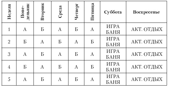 Физическая подготовка квалифицированных дзюдоистов к главному соревнованию года Физическая подготовка квалифицированных дзюдоистов к главному соревнованию года