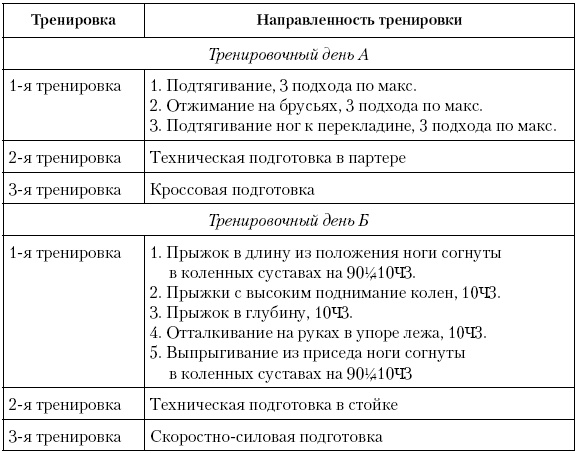 Физическая подготовка квалифицированных дзюдоистов к главному соревнованию года Физическая подготовка квалифицированных дзюдоистов к главному соревнованию года
