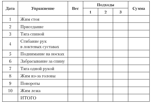 Физическая подготовка квалифицированных дзюдоистов к главному соревнованию года Физическая подготовка квалифицированных дзюдоистов к главному соревнованию года