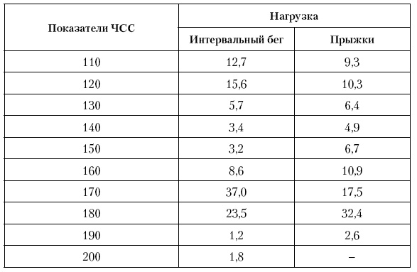 Физическая подготовка квалифицированных дзюдоистов к главному соревнованию года Физическая подготовка квалифицированных дзюдоистов к главному соревнованию года