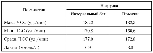 Физическая подготовка квалифицированных дзюдоистов к главному соревнованию года Физическая подготовка квалифицированных дзюдоистов к главному соревнованию года
