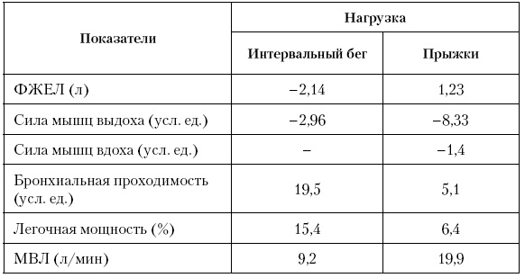 Физическая подготовка квалифицированных дзюдоистов к главному соревнованию года Физическая подготовка квалифицированных дзюдоистов к главному соревнованию года
