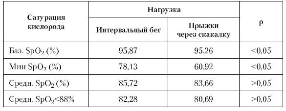 Физическая подготовка квалифицированных дзюдоистов к главному соревнованию года Физическая подготовка квалифицированных дзюдоистов к главному соревнованию года