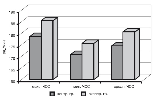 Физическая подготовка квалифицированных дзюдоистов к главному соревнованию года Физическая подготовка квалифицированных дзюдоистов к главному соревнованию года