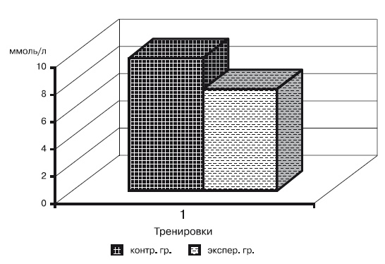 Физическая подготовка квалифицированных дзюдоистов к главному соревнованию года Физическая подготовка квалифицированных дзюдоистов к главному соревнованию года
