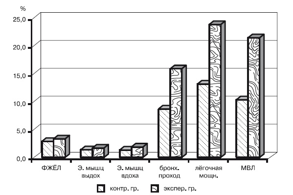 Физическая подготовка квалифицированных дзюдоистов к главному соревнованию года Физическая подготовка квалифицированных дзюдоистов к главному соревнованию года