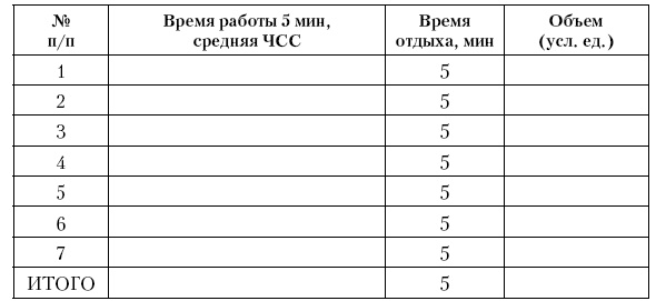 Физическая подготовка квалифицированных дзюдоистов к главному соревнованию года Физическая подготовка квалифицированных дзюдоистов к главному соревнованию года