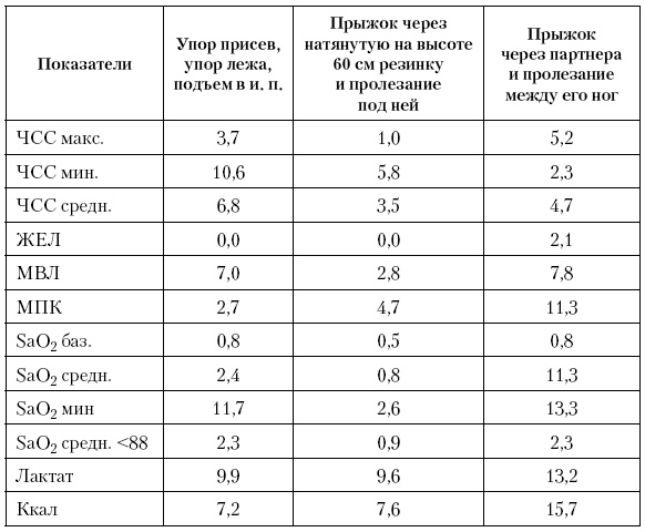 Физическая подготовка квалифицированных дзюдоистов к главному соревнованию года Физическая подготовка квалифицированных дзюдоистов к главному соревнованию года