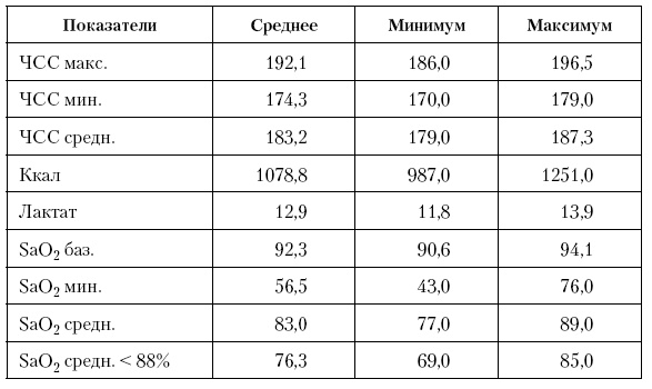 Физическая подготовка квалифицированных дзюдоистов к главному соревнованию года Физическая подготовка квалифицированных дзюдоистов к главному соревнованию года