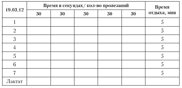 Физическая подготовка квалифицированных дзюдоистов к главному соревнованию года Физическая подготовка квалифицированных дзюдоистов к главному соревнованию года