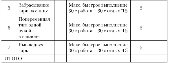 Физическая подготовка квалифицированных дзюдоистов к главному соревнованию года Физическая подготовка квалифицированных дзюдоистов к главному соревнованию года