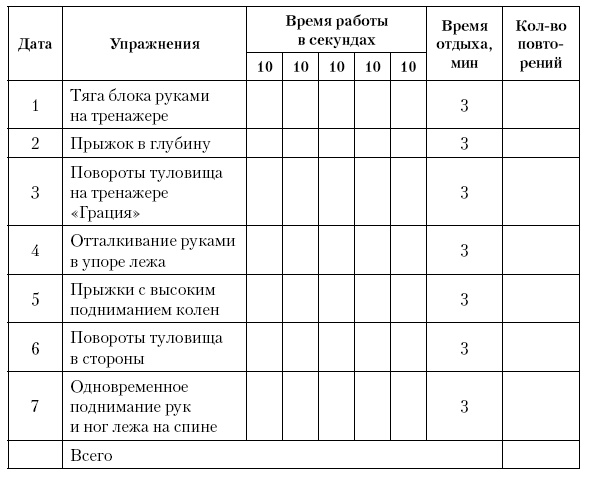 Физическая подготовка квалифицированных дзюдоистов к главному соревнованию года Физическая подготовка квалифицированных дзюдоистов к главному соревнованию года