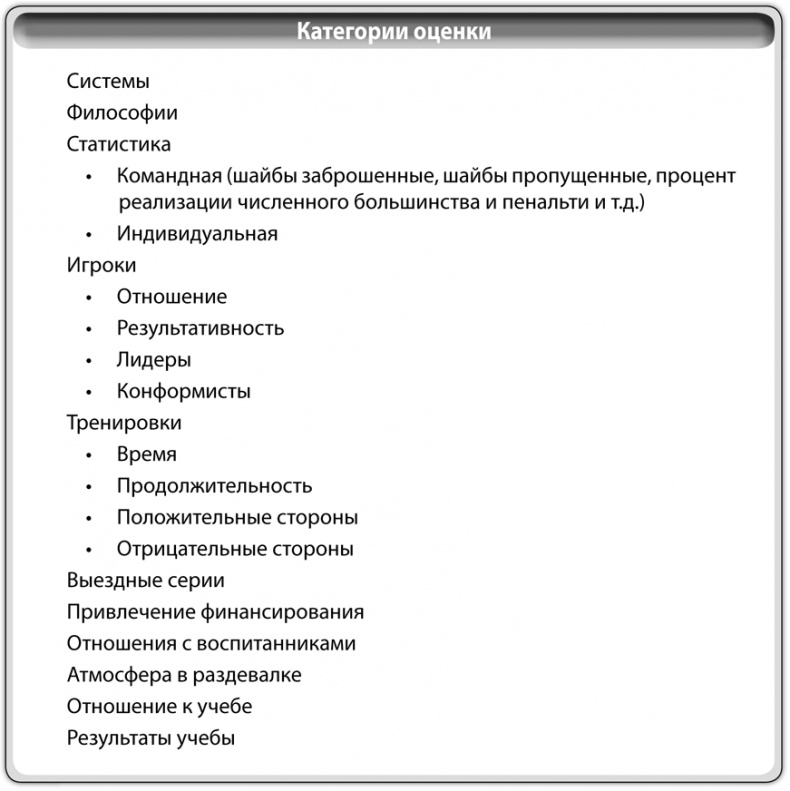 Библия хоккейного тренера. Тактика и стратегия от 16 хоккейных топ-тренеров США Библия хоккейного тренера. Тактика и стратегия от 16 хоккейных топ-тренеров США