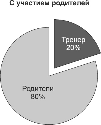 Библия хоккейного тренера. Тактика и стратегия от 16 хоккейных топ-тренеров США Библия хоккейного тренера. Тактика и стратегия от 16 хоккейных топ-тренеров США