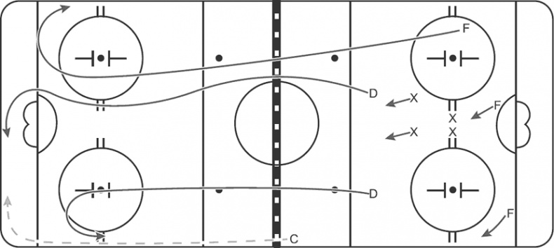 Библия хоккейного тренера. Тактика и стратегия от 16 хоккейных топ-тренеров США Библия хоккейного тренера. Тактика и стратегия от 16 хоккейных топ-тренеров США