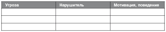 Самозащита без оружия. Как победить в драке на улице, не владея боевыми искусствами Самозащита без оружия. Как победить в драке на улице, не владея боевыми искусствами