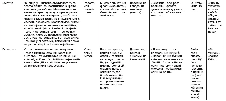 Самозащита без оружия. Как победить в драке на улице, не владея боевыми искусствами Самозащита без оружия. Как победить в драке на улице, не владея боевыми искусствами
