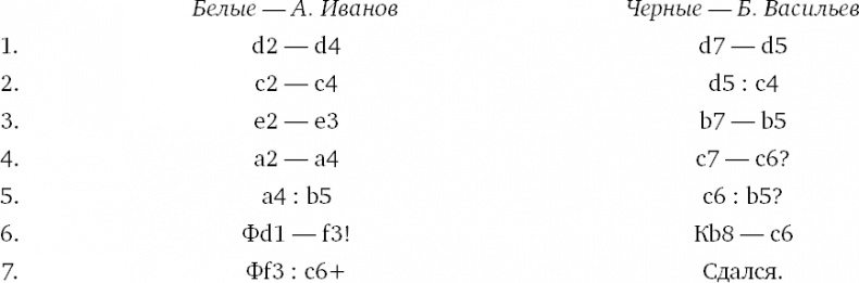 Книга начинающего шахматиста Книга начинающего шахматиста