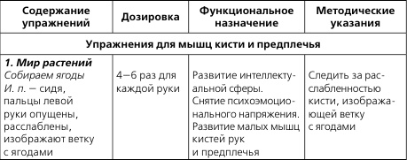 Лечебная и адаптивно-оздоровительная физическая культура Лечебная и адаптивно-оздоровительная физическая культура