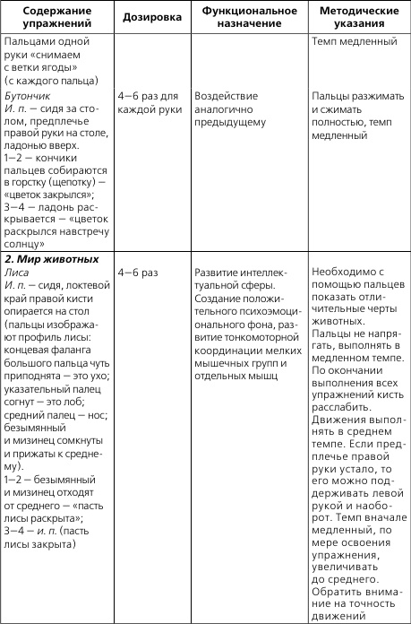 Лечебная и адаптивно-оздоровительная физическая культура Лечебная и адаптивно-оздоровительная физическая культура