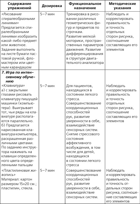 Лечебная и адаптивно-оздоровительная физическая культура Лечебная и адаптивно-оздоровительная физическая культура